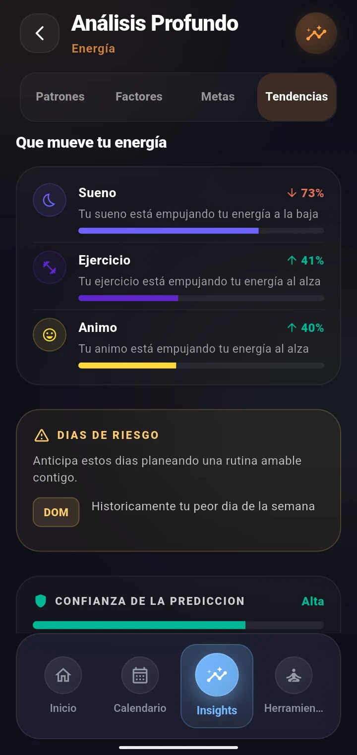 Trends